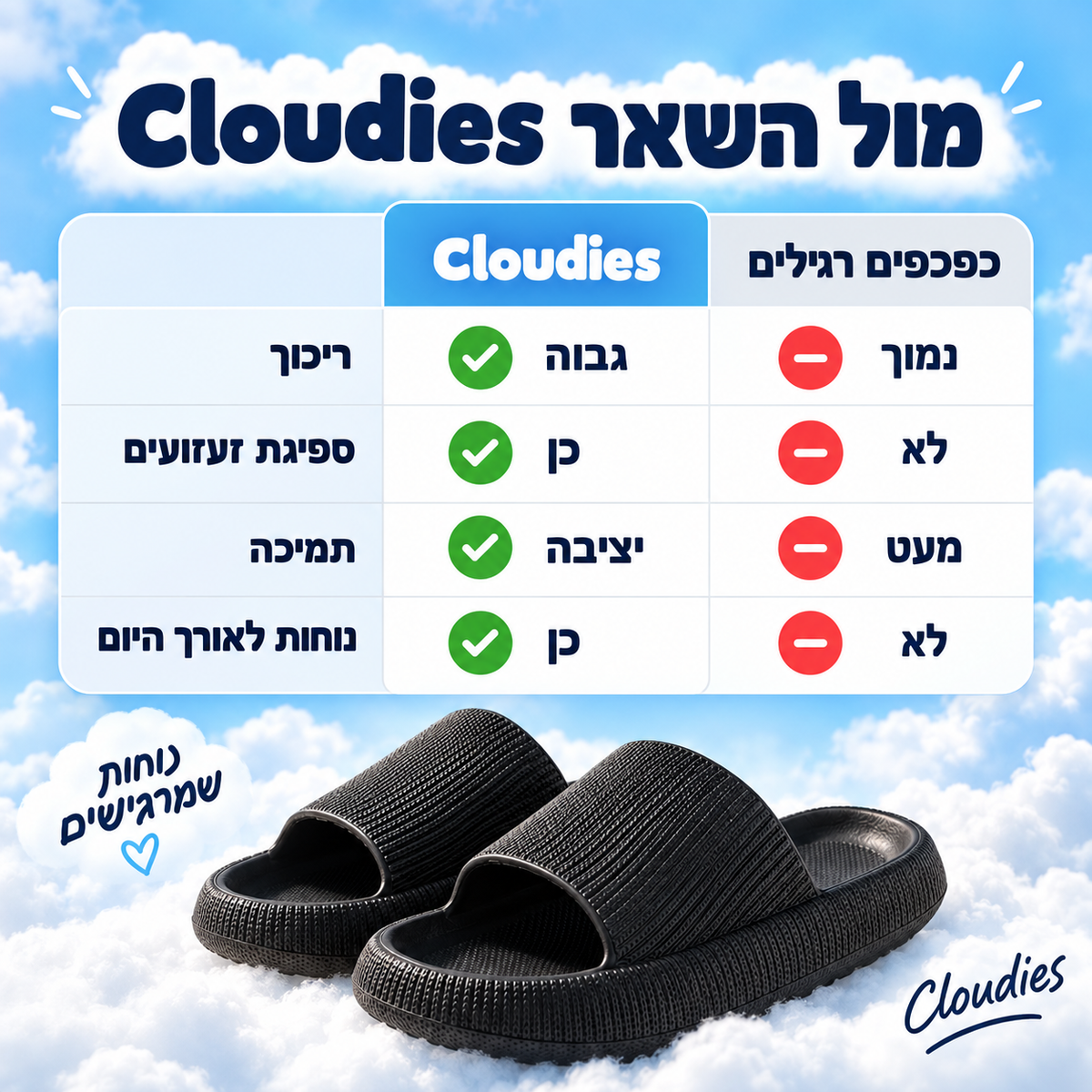 Cloudies – כפכפי נוחות פרימיום